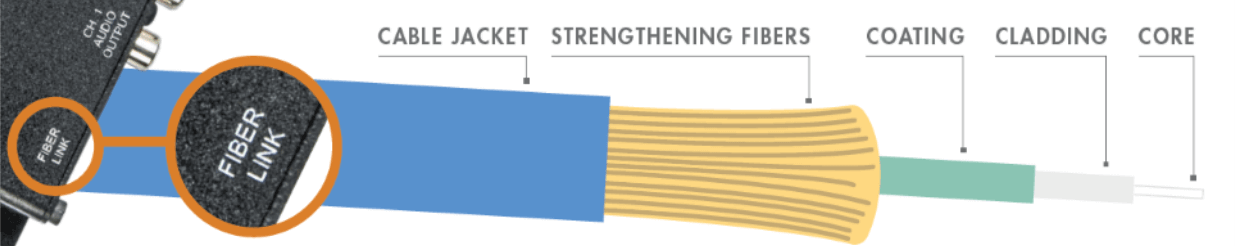 fiber cable cross section